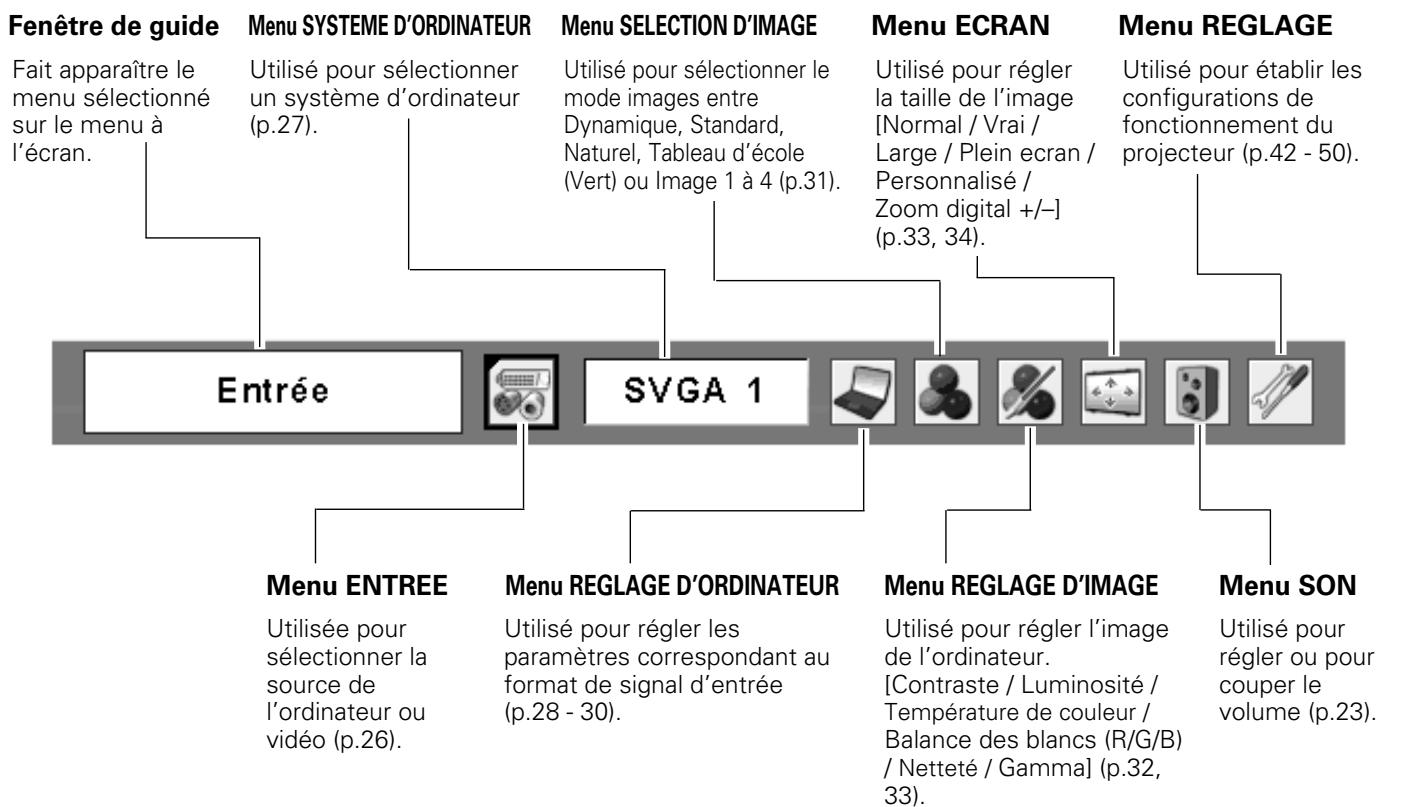 SANYO PLC-XU101 - Barde menu - 1