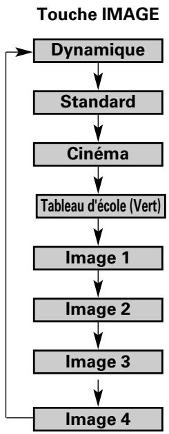 SANYO PLC-XU101 - Tableau d'école (vert) - 2