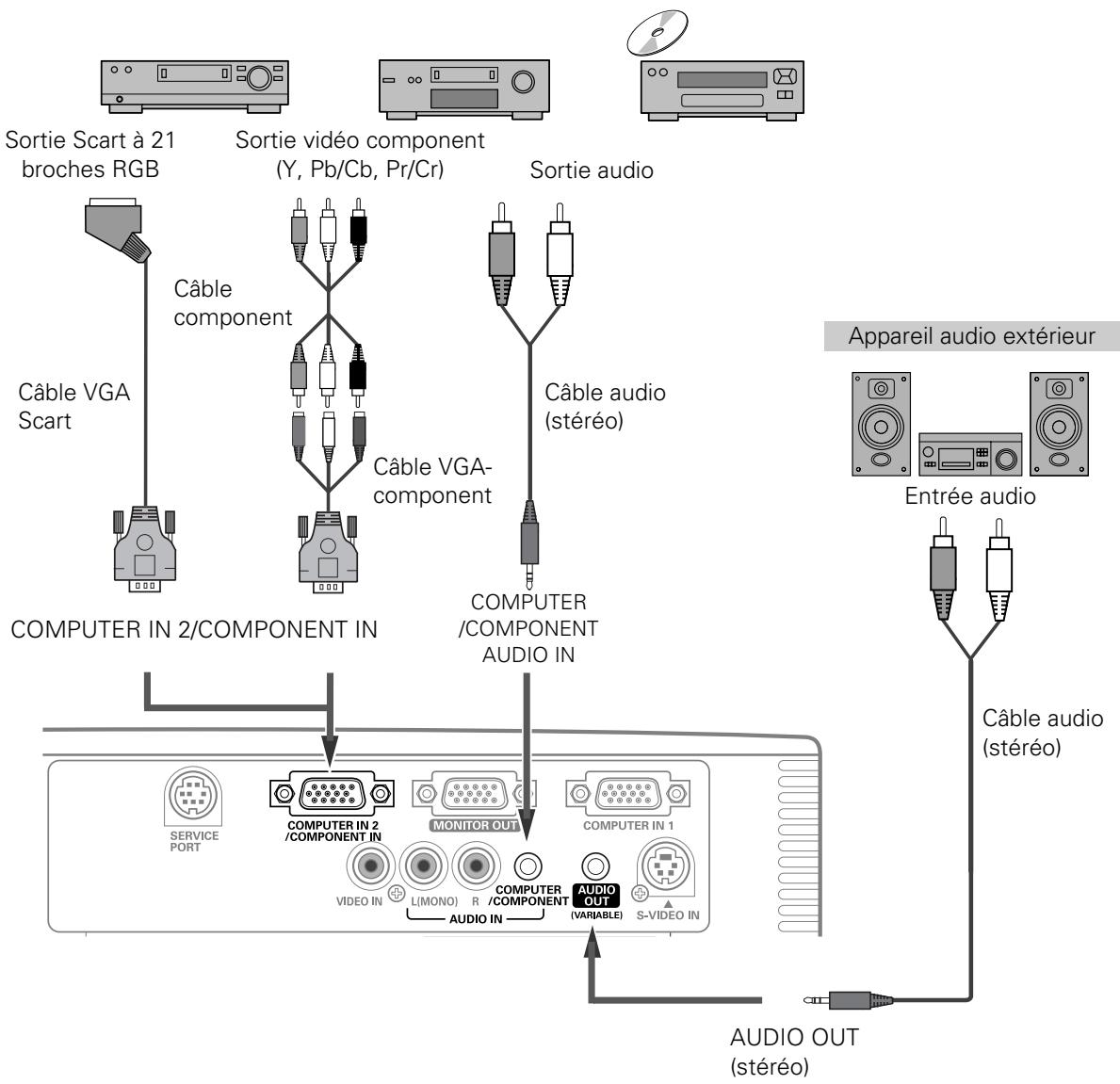 SANYO PLC-XU101 - Câbles utilisés pour la connexion - 1