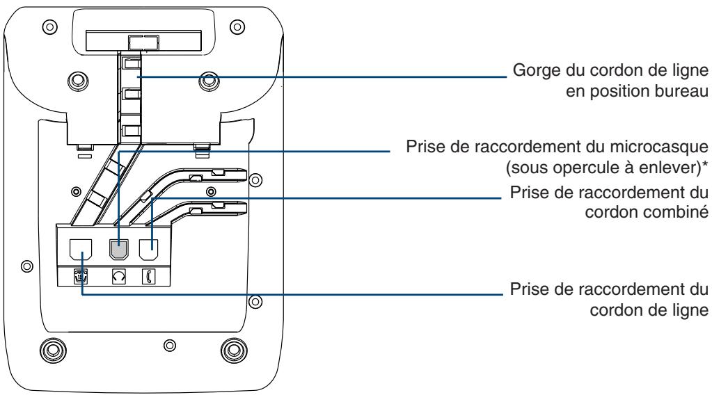 AASTRA M740E - Raccordements - 1