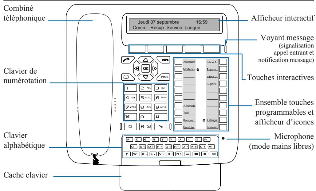 AASTRA M760 - Conseils et sécurité - 1