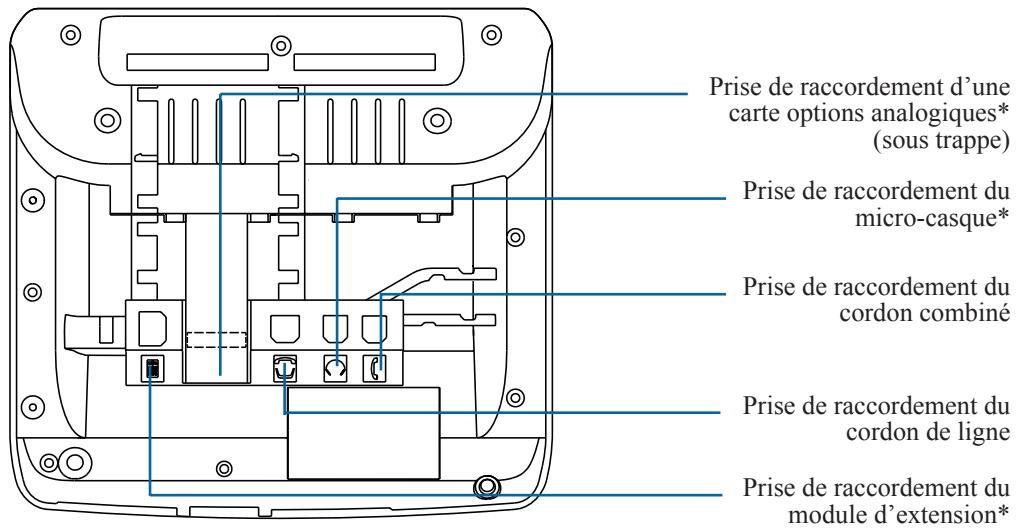 AASTRA M760 - Raccordements - 1