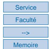 AASTRA M760 - Consulter les numéroes mémorisés - 1