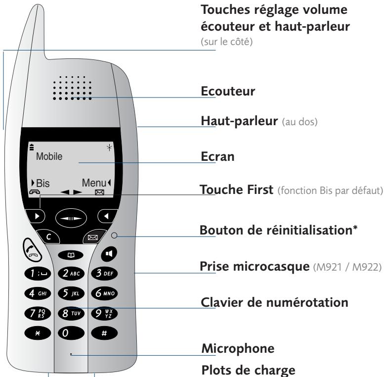 AASTRA M921 - Description du mobile - 1