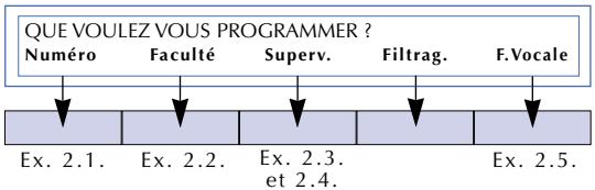 AASTRA MC 520 - Personnalisation d'un poste - 8