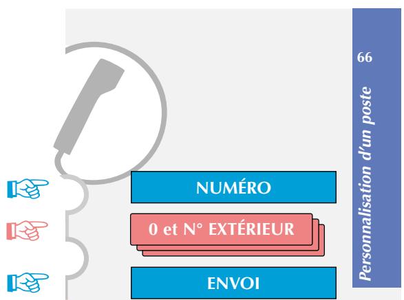 AASTRA MC 520 - Personnalisation d'un poste - 14