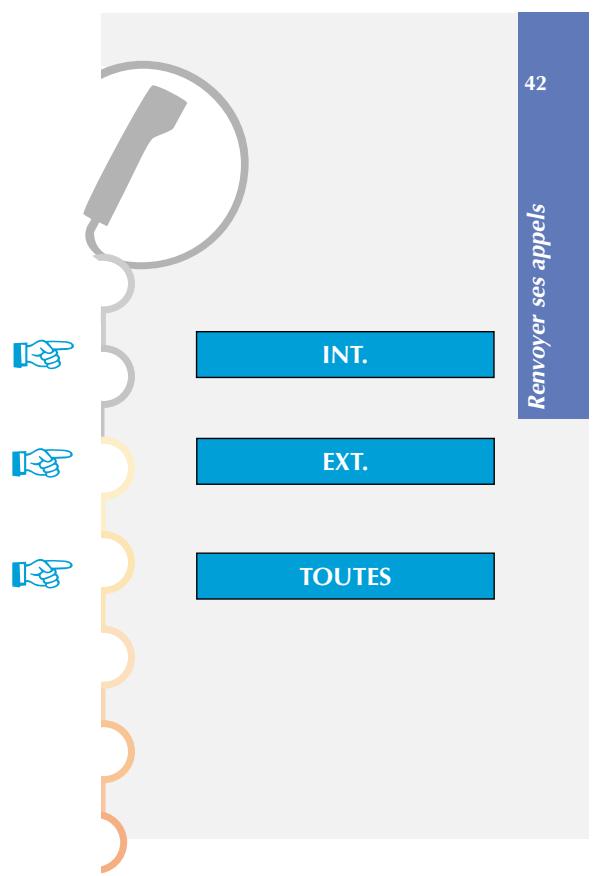AASTRA MC 520 - Choiser l'origine des appels que vous pouze renvoyer - 1
