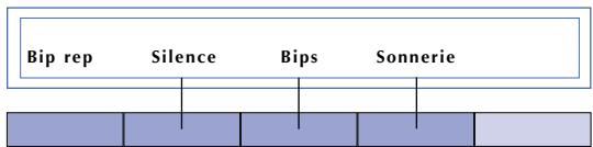 AASTRA MC 520 - Personnalisation d'un poste - 2