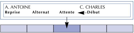 AASTRA MC 520 - RÉCEPTION D'UN DEUXIÈME APPEL - 1