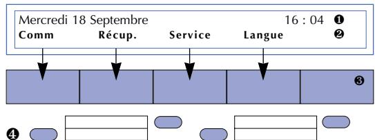 AASTRA MC 520 - L'afficheur du terminal : - 1