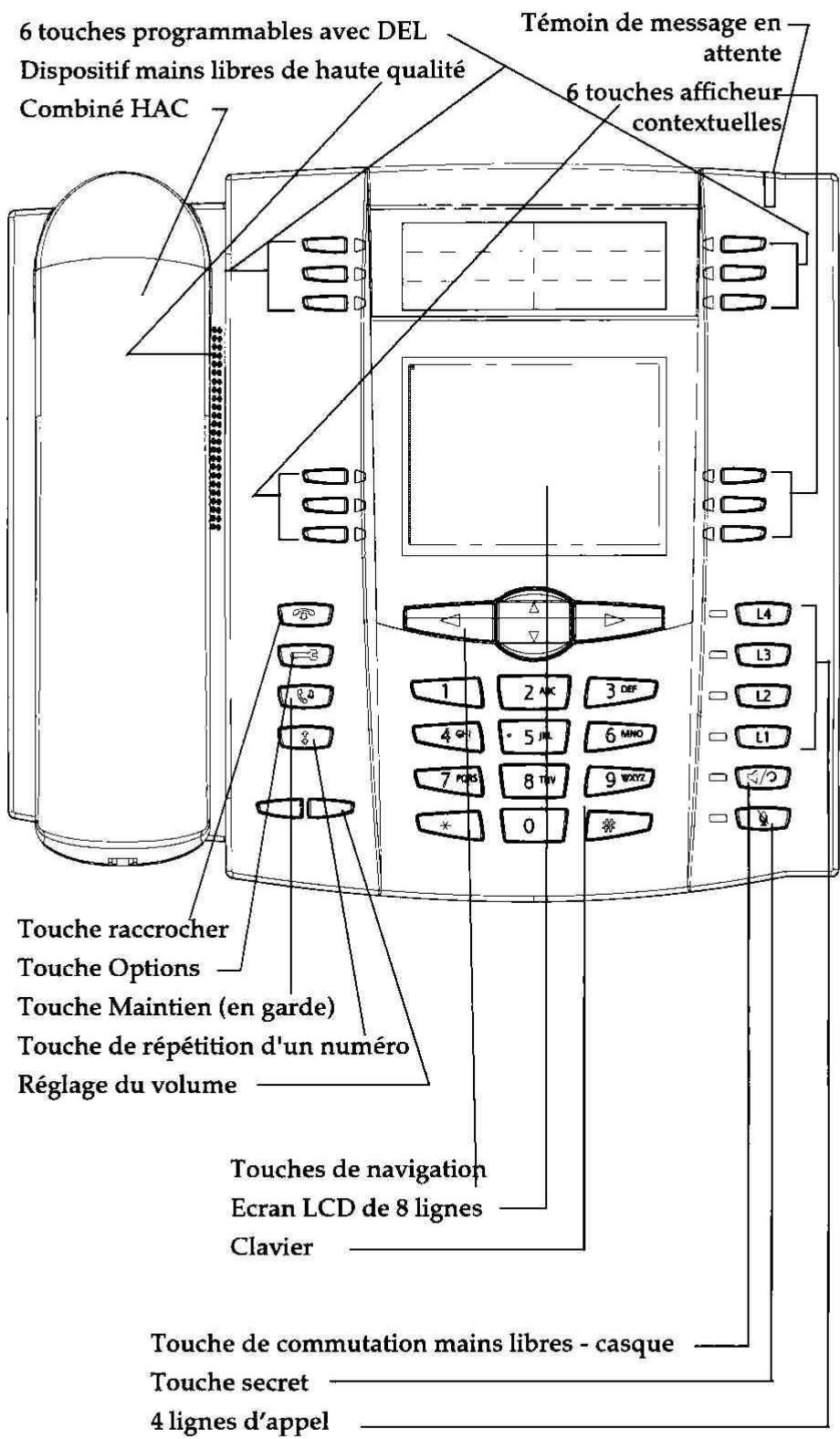 AASTRA 55I - Sommaire - 1