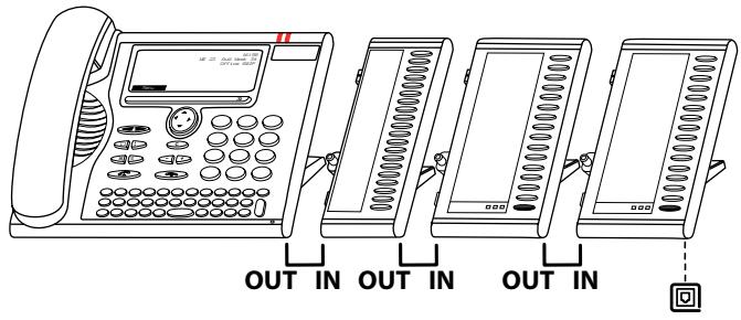 AASTRA OFFICE 70 - Raccordements - 3