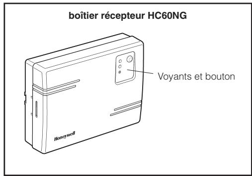 HONEYWELL CM900 RF - Fonctionnement automatique - 1
