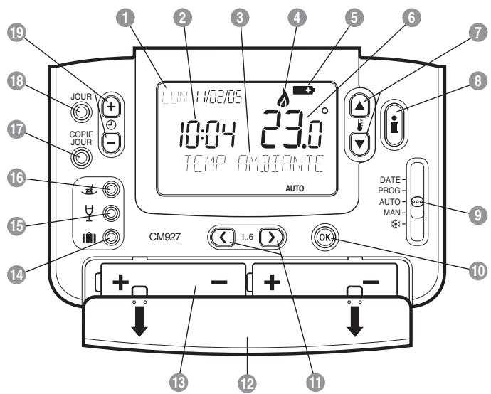 HONEYWELL CM927RF - Agencement des commandes - 1