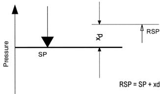 HONEYWELL EX-DGM - Setting sequence - 1