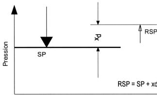HONEYWELL EX-DGM - Utilisation - 1