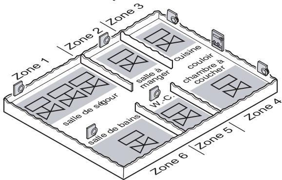 HONEYWELL HCE 80 - Exemple de structuration des zones - 1