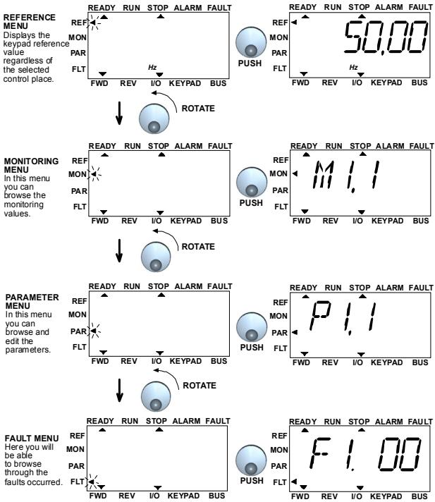 HONEYWELL SMARTDRIVE COMPACT - THE MAIN MENU OF SMARTDRIVE COMPACT - 1