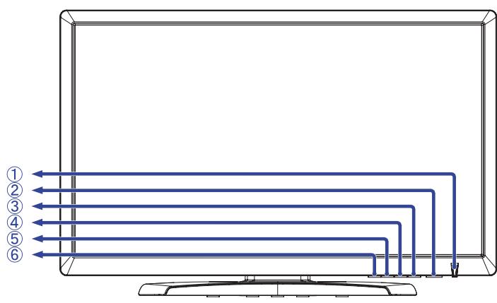 IIYAMA B2712HDS - COMMANDES ET CONNECTEURS - 1