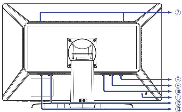 IIYAMA B2712HDS - COMMANDES ET CONNECTEURS - 2