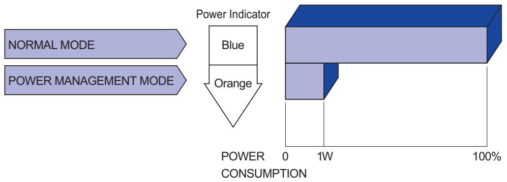 IIYAMA E2409HDS - Power Management Mode - 1