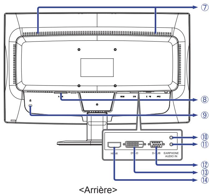 IIYAMA PROLITE B2409HDSD - Attention - 5