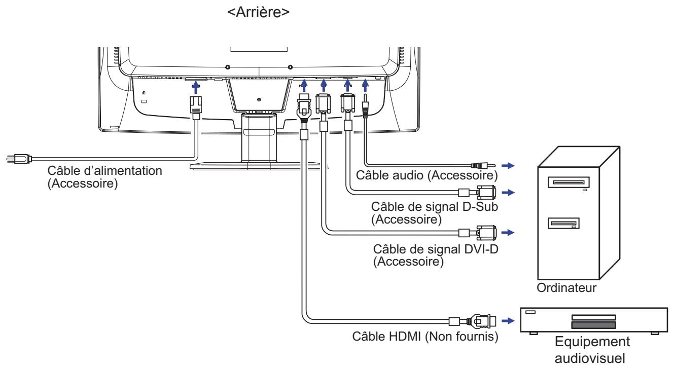 IIYAMA PROLITE B2409HDSD - Connexion de votre moniteur : ProLite E2409HDS - 1
