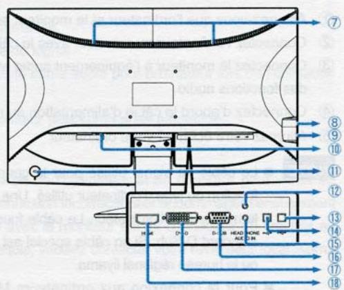 IIYAMA PROLITE E2210HDS - Commandes et connecteurs : - 2