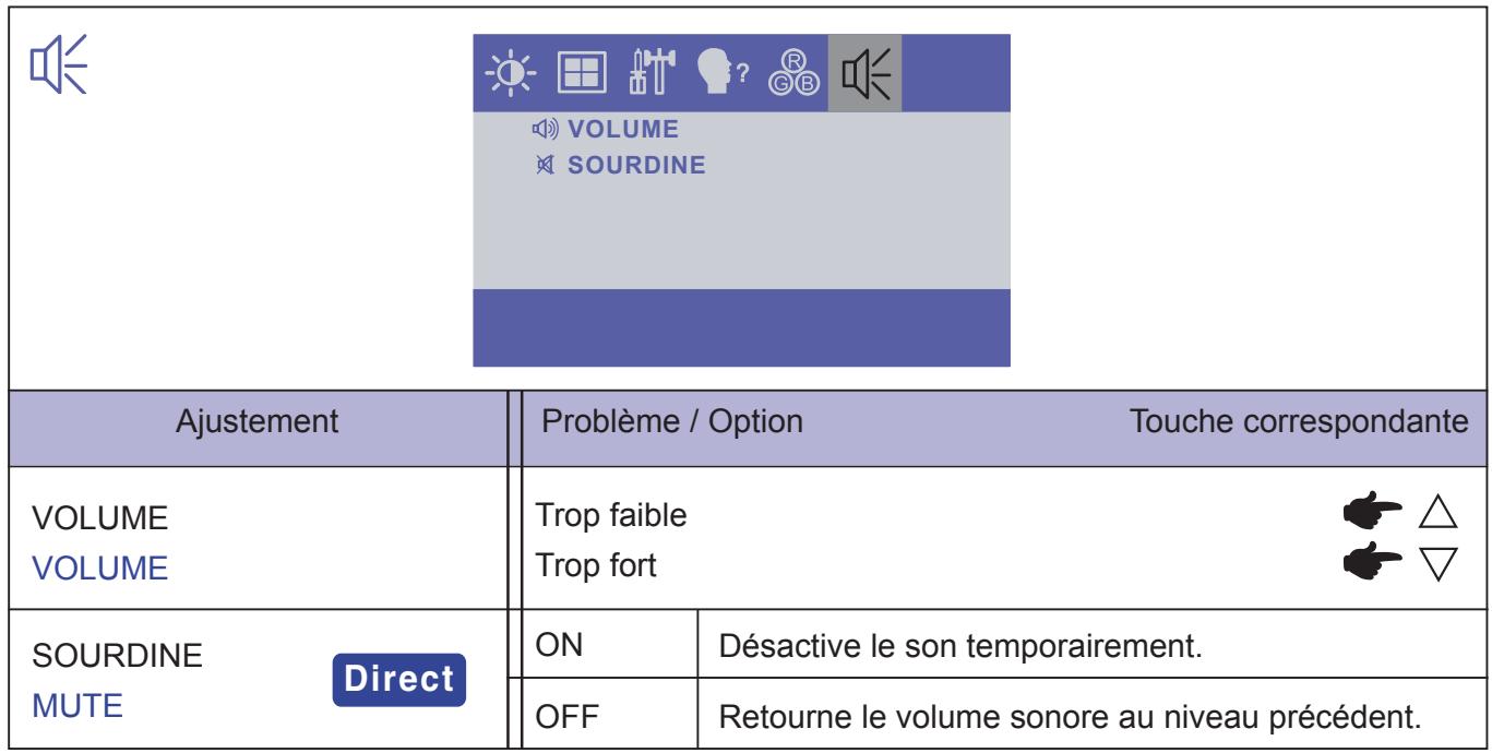 IIYAMA PROLITE T1731SR - Utilisation du moniteur - 4