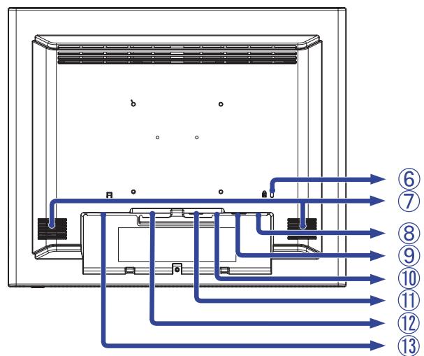 IIYAMA PROLITE T1731SR - Commandes et connecteurs - 2