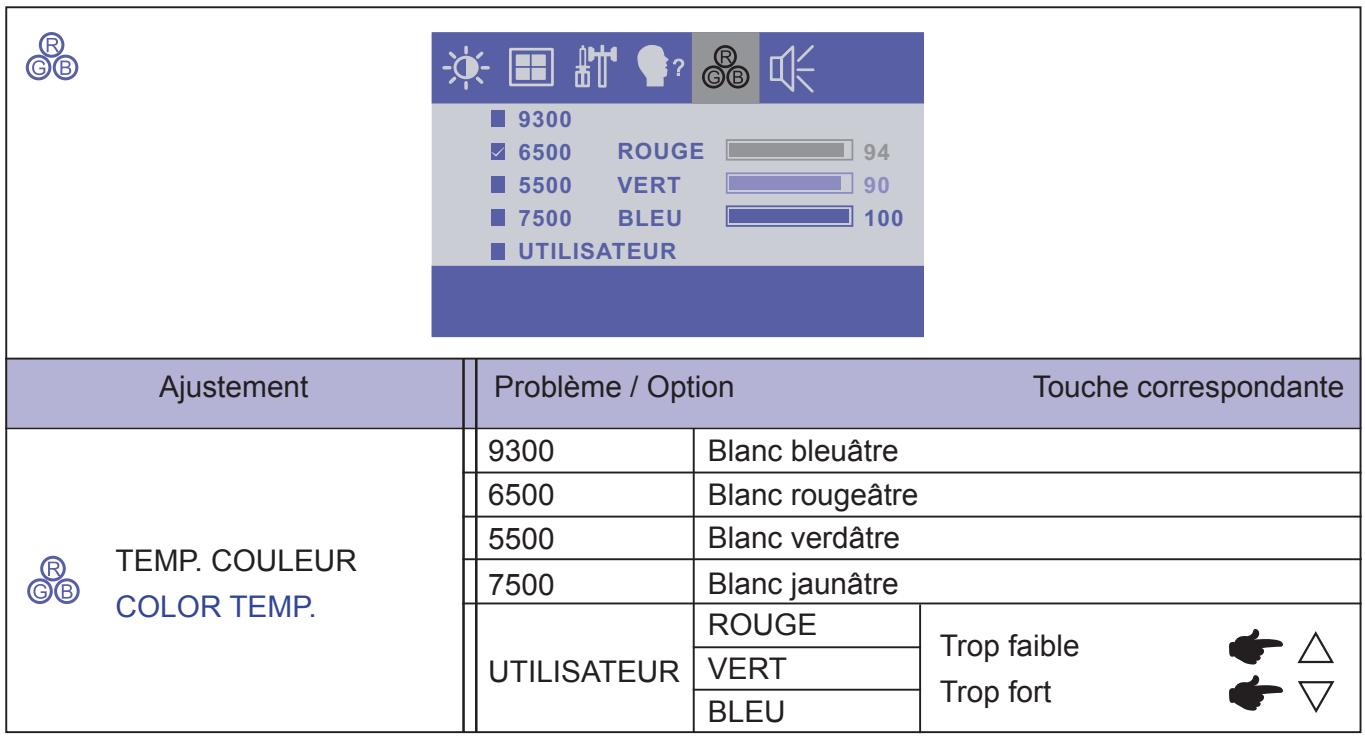 IIYAMA PROLITE T1731SR - Utilisation du moniteur - 3