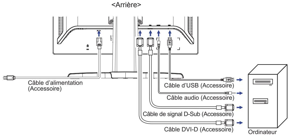 IIYAMA PROLITE T2250MTS - Connexion de votre moniteur - 1