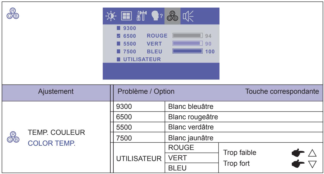 IIYAMA T1531SR - Utilisation du moniteur - 3