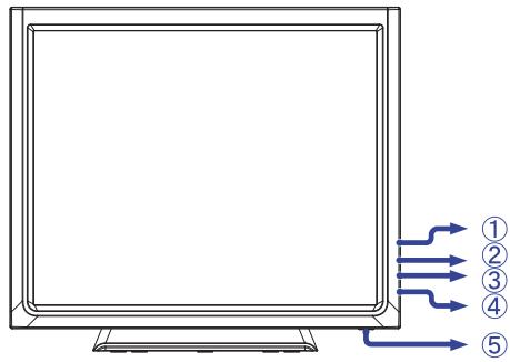 IIYAMA PROLITE T1531SAW - Commandes et connecteurs - 1