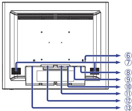IIYAMA PROLITE T1531SAW - Commandes et connecteurs - 2
