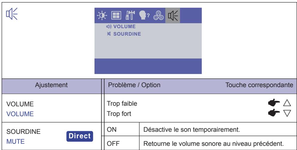 IIYAMA PROLITE T1931SAW - Utilisation du moniteur - 5