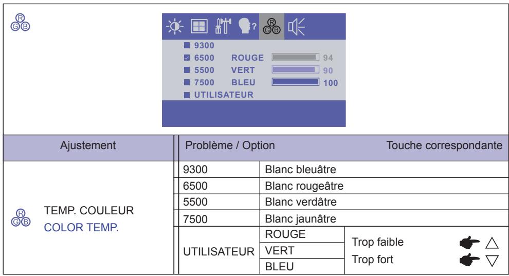 IIYAMA PROLITE T1931SAW - Utilisation du moniteur - 4