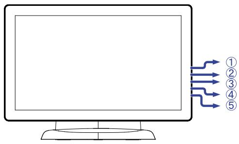 IIYAMA PROLITE T2233MSC - COMMANDES ET CONNECTEURS - 1