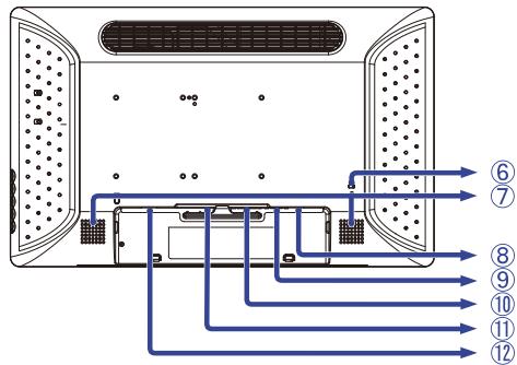 IIYAMA PROLITE T2233MSC - COMMANDES ET CONNECTEURS - 2