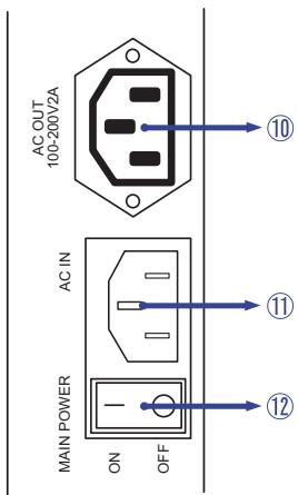 IIYAMA PROLITE T4260MTS - COMMANDES ET CONNECTEURS : MONITEUR - 3