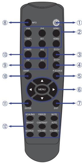 IIYAMA PROLITE T4260MTS - COMMANDES ET CONNECTEURS : TÉLÉCOMMANDE - 1