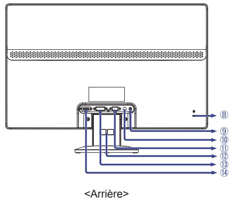 IIYAMA PROLITE X2472HD - Commandes et connecteurs - 2