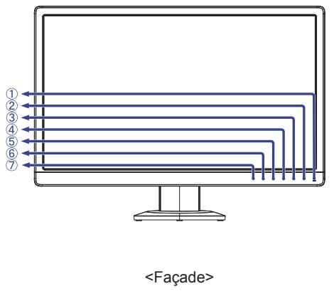 IIYAMA PROLITE X2472HD - Commandes et connecteurs - 1