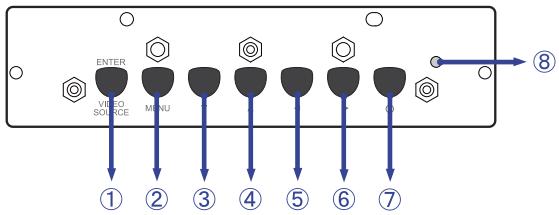 IIYAMA PROLITE LH6562S - COMMANDES ET CONNECTEURS : MONITEUR - 1
