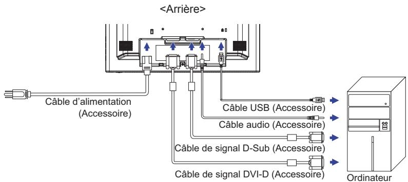 IIYAMA PROLITE T1932MSC - Connexion de votre moniteur - 1