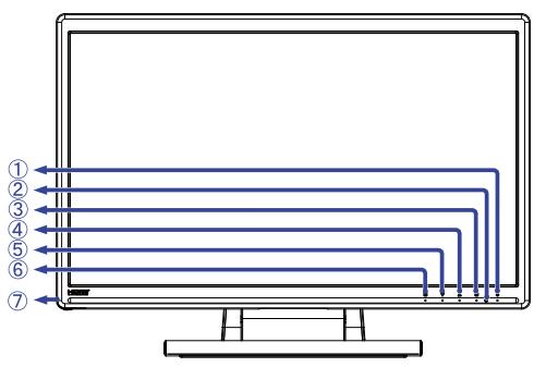 IIYAMA PROLITE T2451MTS - COMMANDES ET CONNECTEURS - 1