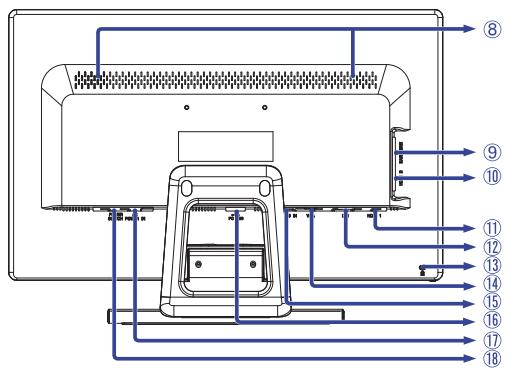IIYAMA PROLITE T2451MTS - COMMANDES ET CONNECTEURS - 2