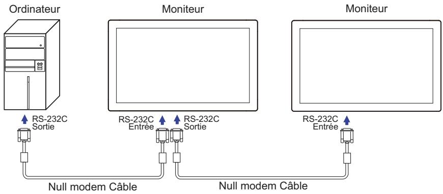 IIYAMA PROLITE T3234MSC - Pilotez votre moniteur via le lien RS-232C - 1