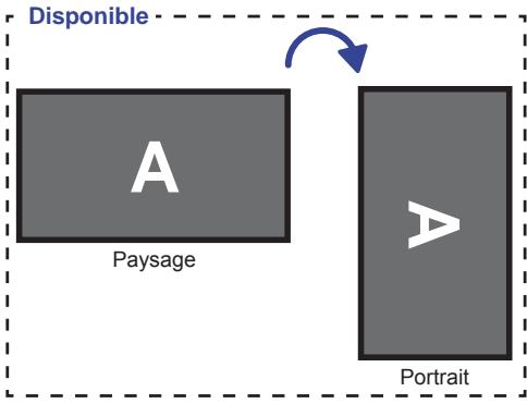 IIYAMA PROLITE T3234MSC - Rotation de l'image - 1