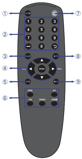 IIYAMA PROLITE TE4262MTS - Rotation de l'image - 3